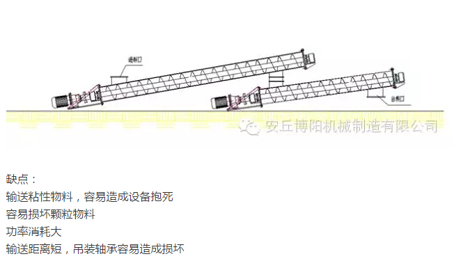 为什么说在输送物料时博阳管链输送机比螺旋输送机好用？