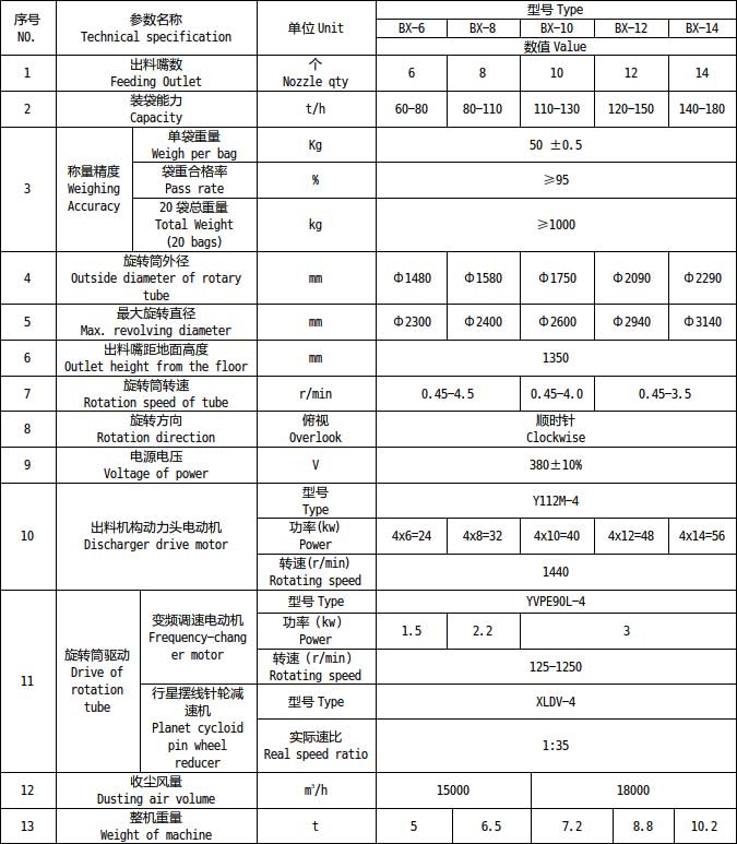 2024年全年免费公开资料