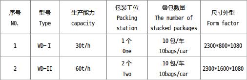 2024年全年免费公开资料